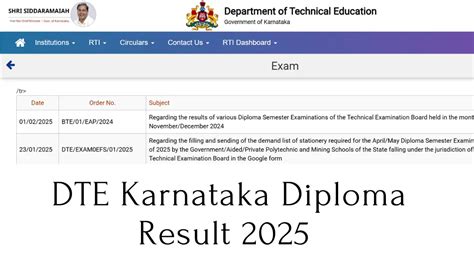 btelinx diploma results 2018: DTE Karnataka Diploma Results .